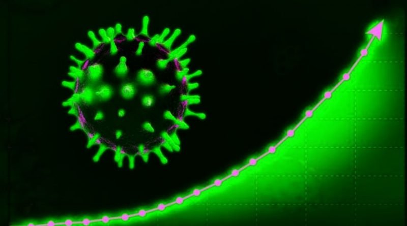 Entenda a Evolução do Coronavírus