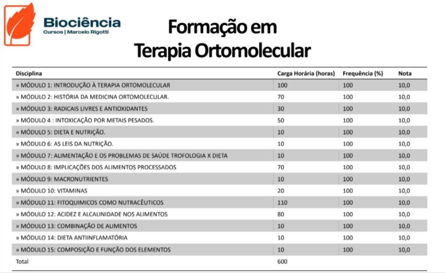 Formação em Terapia Ortomolecular - 600h