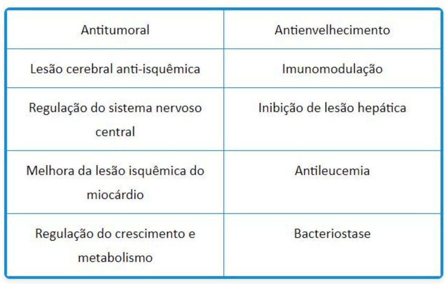 Ginseng pode Ajudar a reduzir o Diabetes